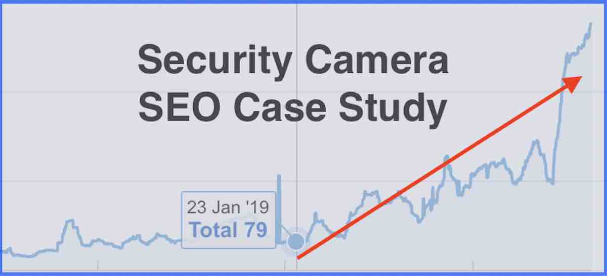 Security SEO Case Study